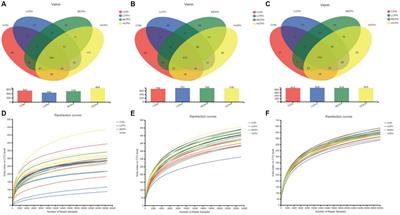 Effects of cottonseed meal protein hydrolysate on intestinal microbiota of yellow-feather broilers